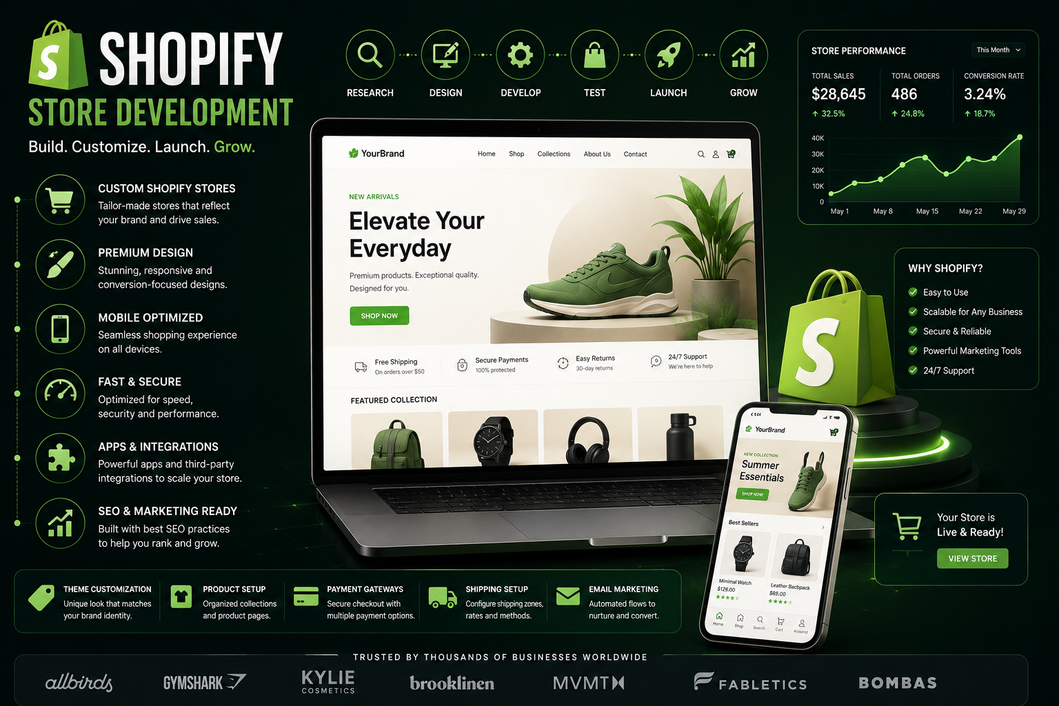 Shopify Development